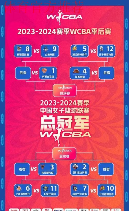 女五联赛｜四川主场连胜排名升至第三 陕西15连胜夺冠几无悬念