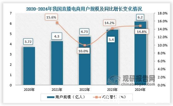 世界杯直播平台运营商分析 世界杯直播平台运营商分析