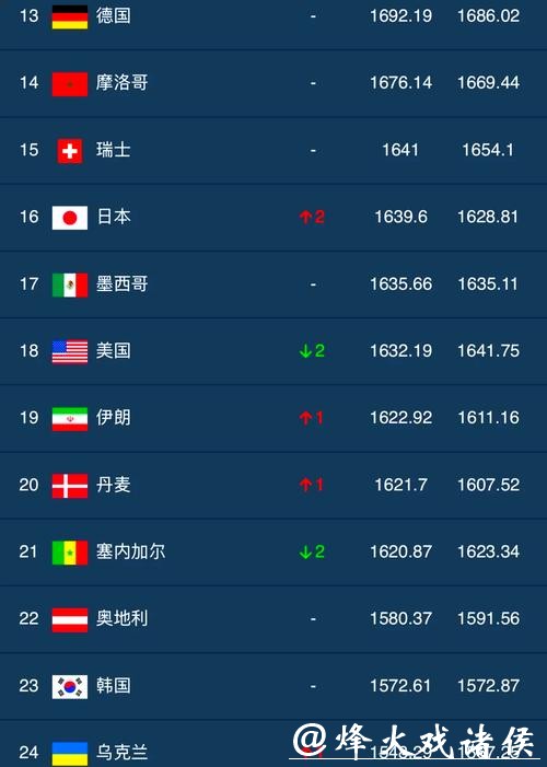 世界杯下注平台排行榜,挑选优质选项 世界杯下注平台排行榜,挑选优质选项