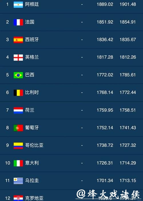 世界杯下注平台排行榜,挑选优质选项 世界杯下注平台排行榜,挑选优质选项