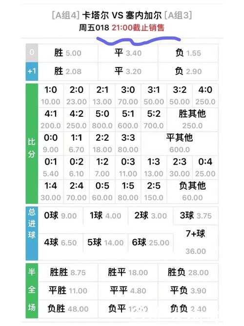 世界杯买球:赔率计算与应用详解 世界杯买球:赔率计算与应用详解