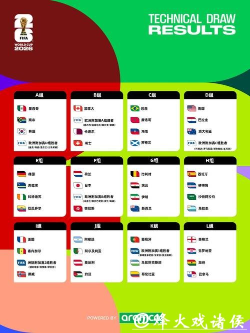 深入解析2026世界杯下注市场趋势