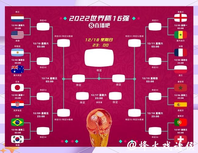 2026世界杯外围赛各队晋级机会预测 2026世界杯外围赛各队晋级机会预测