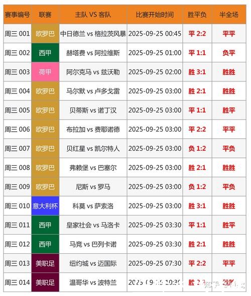 世界杯比分查询平台推荐及评测 世界杯比分查询平台推荐及评测