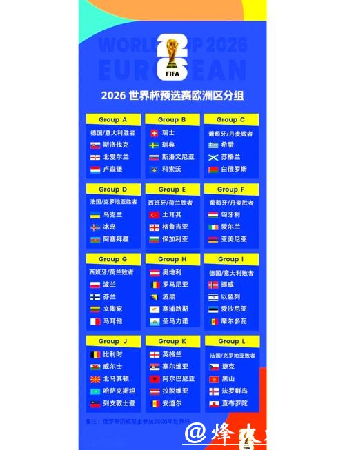 2026世界杯各大洲预选赛规则详解 2026世界杯各大洲预选赛规则详解