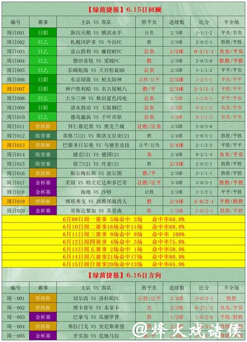 “最新世界杯下注APP下载官方推荐指南” “最新世界杯下注APP下载官方推荐指南”